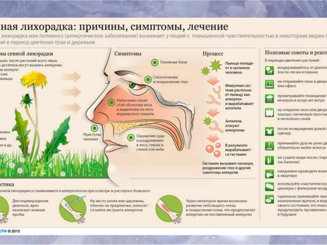 лечение от геморрагической лихорадки