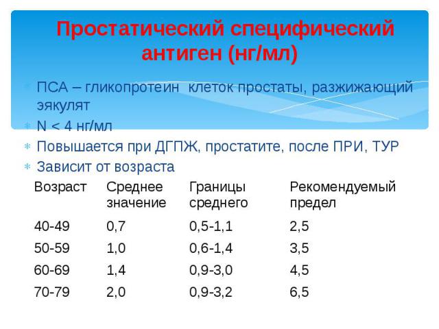 Нормы показателей