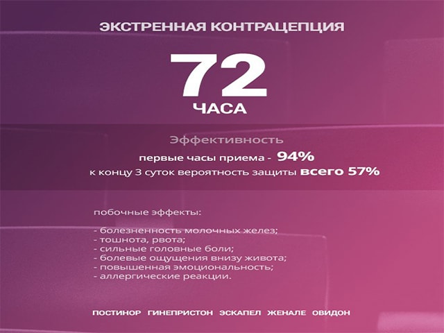 Таблетки 72 часа